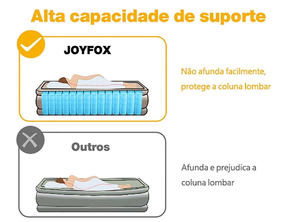 Joyfox Colchão Inflável Queen Com Bateria De Lítio Integrada 203*154cm colchão de ar interior glamping esteiras 1/2/3 pessoas