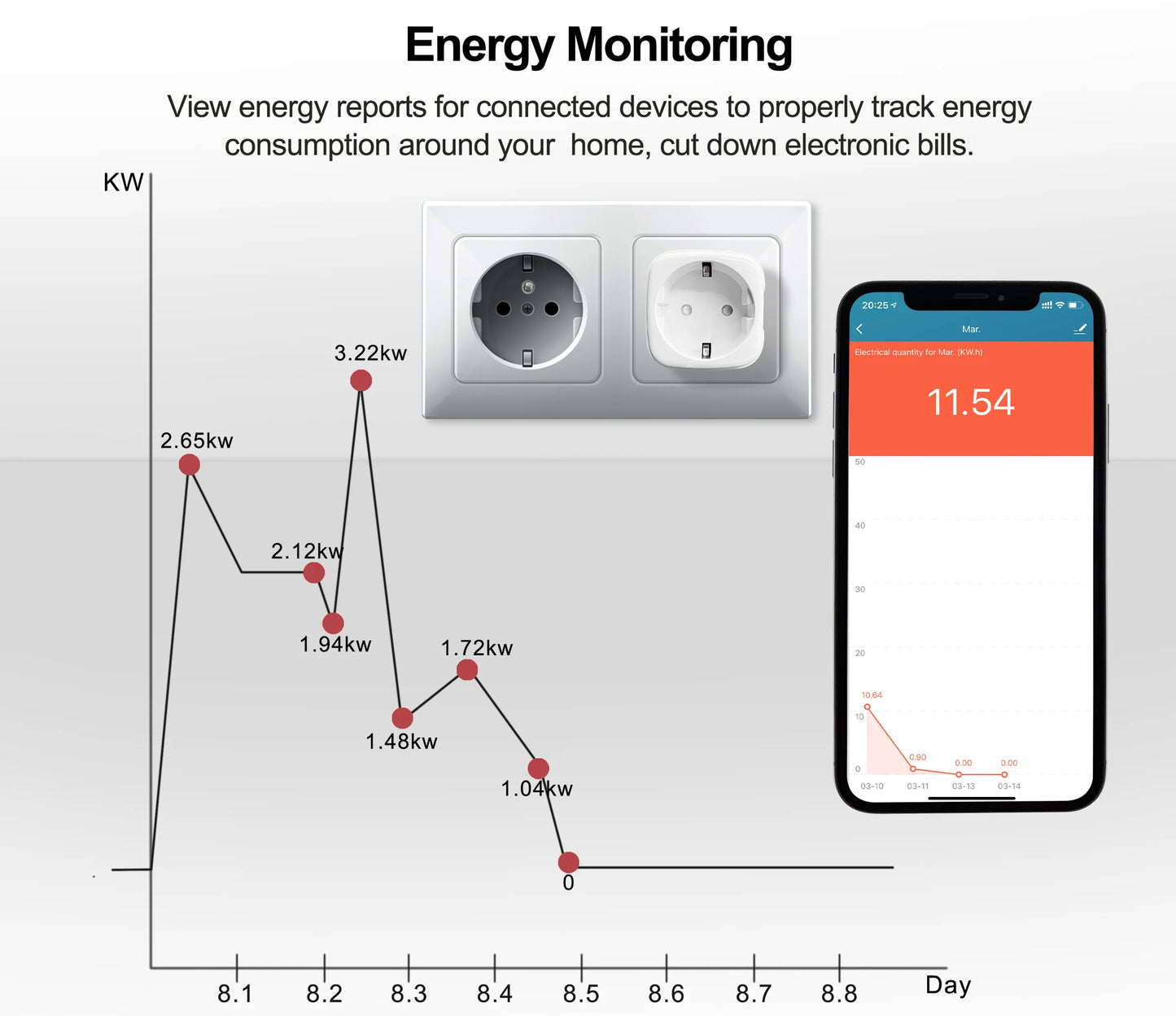 Tomada Inteligente Wi-Fi com Medidor de Energia — 10A/16A, App Tuya/Smart Life, Compativel Alexa e Google