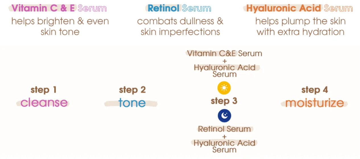 Kit de Séruns Faciais Premium — Vitamina C, Ácido Hialurônico e Retinol para Firmeza e Luminosidade