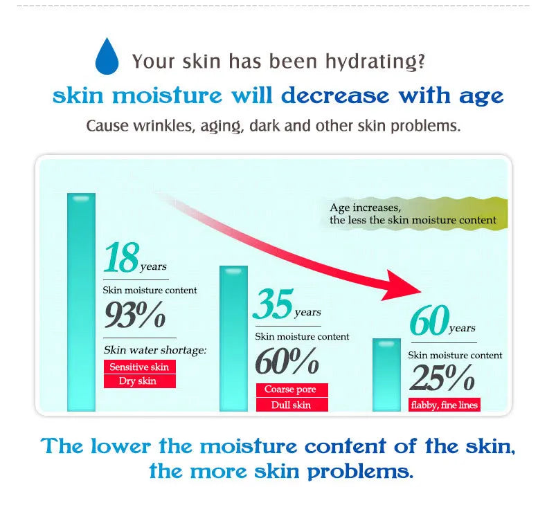 Sérum Facial de Ácido Hialurônico — Hidratante, Firmador e Restaurador da Elasticidade da Pele