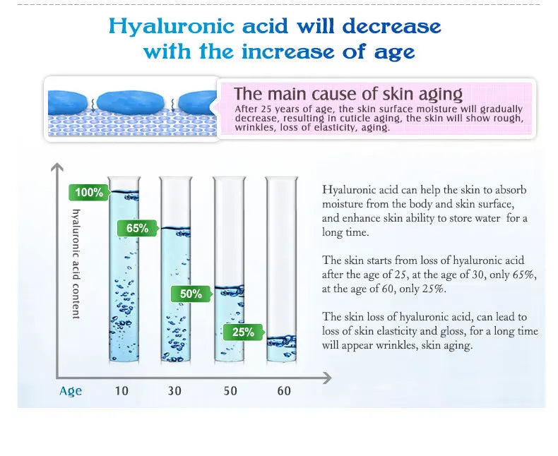 Sérum Facial de Ácido Hialurônico — Hidratante, Firmador e Restaurador da Elasticidade da Pele