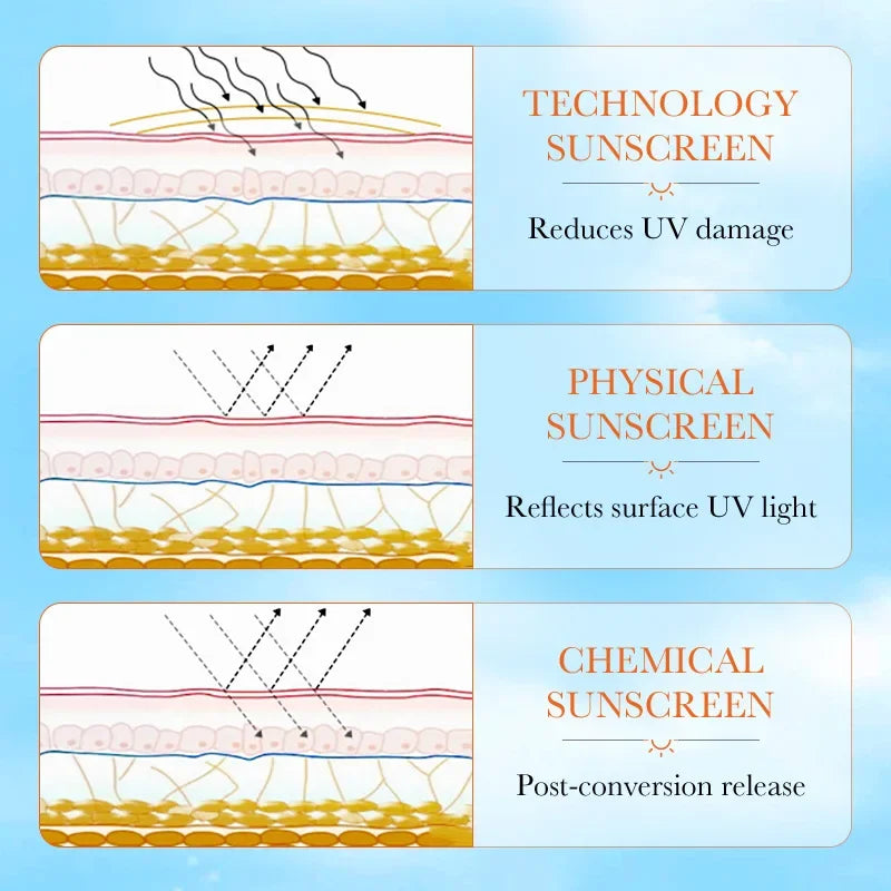 Protetor Solar Facial e Corporal SPF 90+ — Bloqueador UV de Alta Proteção e Reparação da Pele