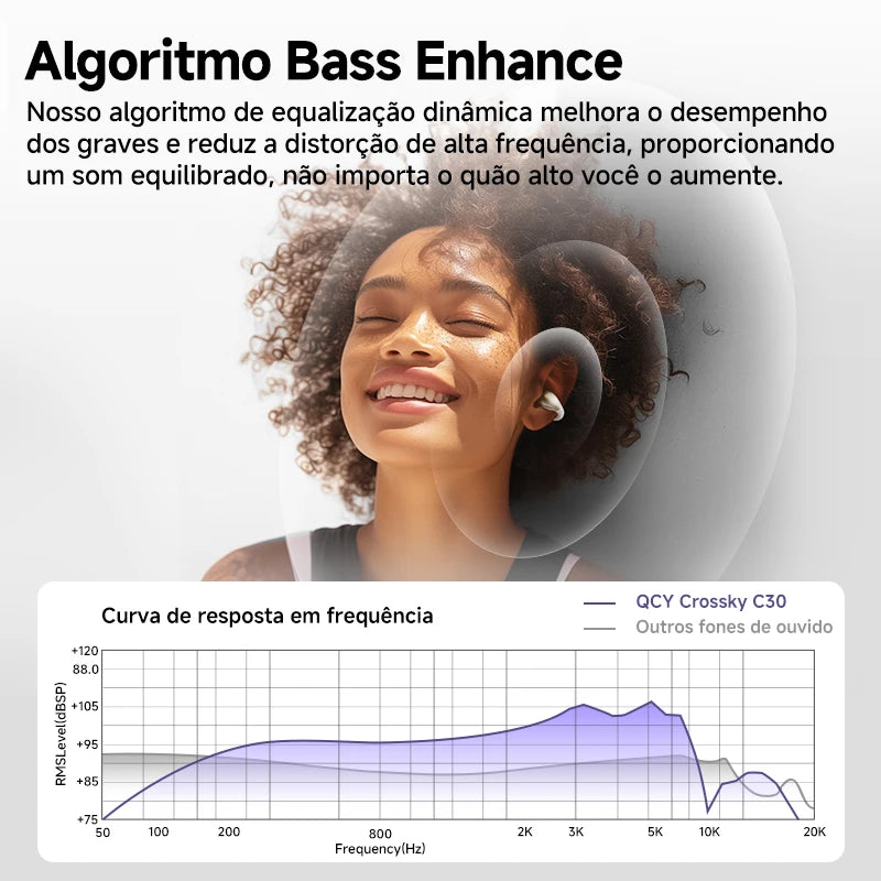Fones de Ouvido Sem Fio QCY Crossky C30 — Bluetooth 5.4, Clip para Ouvido, 25h de Bateria, IPX4