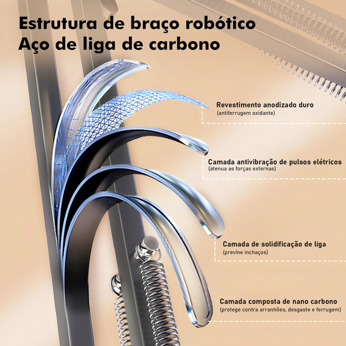 Suporte de Braço Metálico Articulado para Cabeceira — Ajuste 360° 4